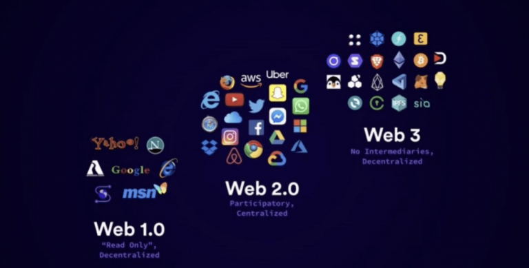 Web 3.0是什麼？跟區塊鏈有什麼關係？它將如何改變傳統行銷市場？